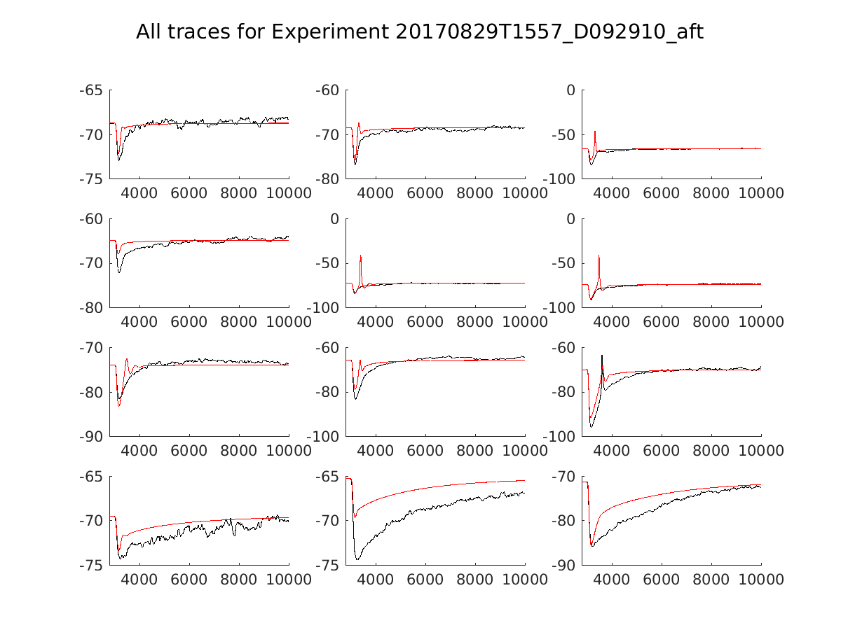 singleneuronfitting14_D092910_aft_alltraces_zoom.png