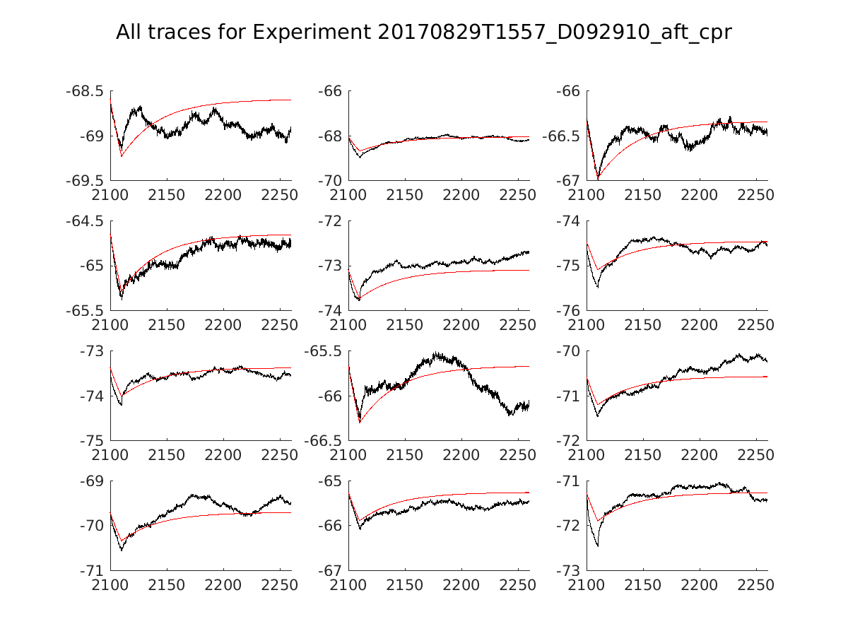 singleneuronfitting14_D092910_aft_cpr_alltraces_zoom.png