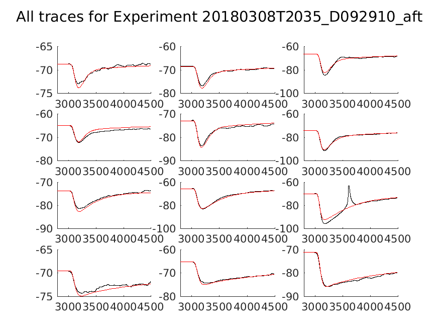 singleneuronfitting18_D092910_aft_alltraces_zoom.png