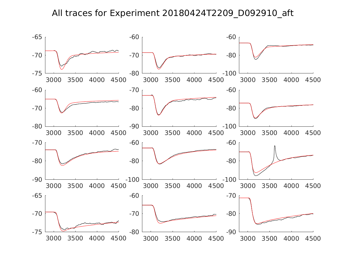 singleneuronfitting20_D092910_aft_alltraces_zoom.png