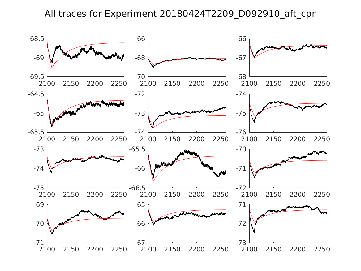 singleneuronfitting20_D092910_aft_cpr_alltraces_zoom.png