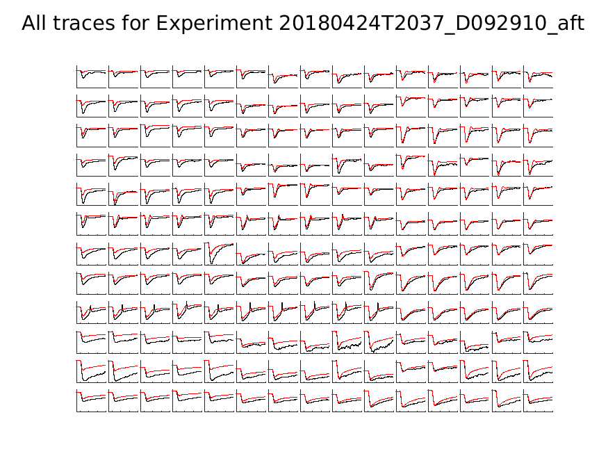 singleneuronfitting21_D092910_aft_alltraces_zoom.png