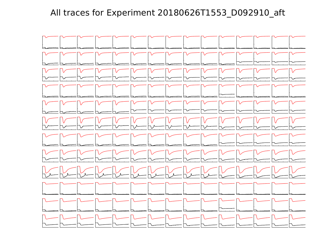 singleneuronfitting22_D092910_aft_alltraces_zoom.png