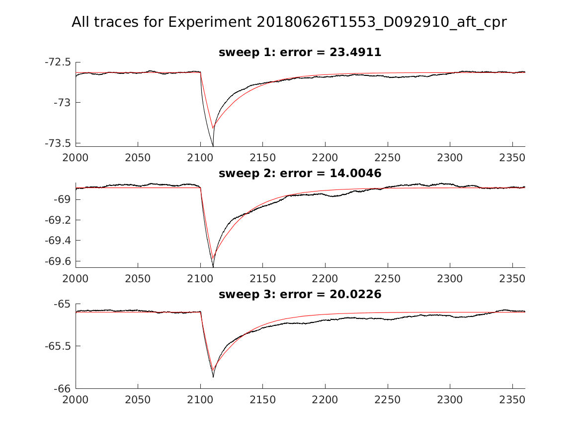 singleneuronfitting22_D092910_aft_cpr_alltraces_zoom.png