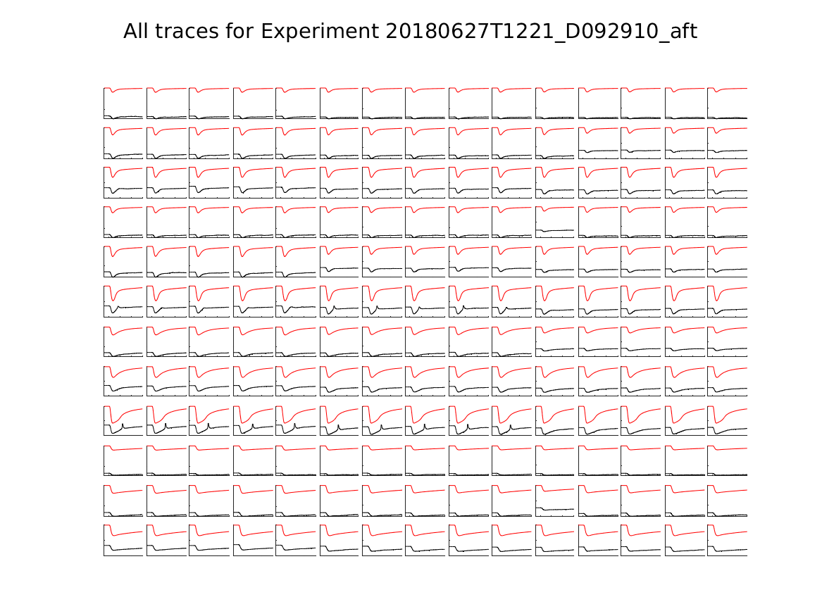 singleneuronfitting23_D092910_aft_alltraces_zoom.png