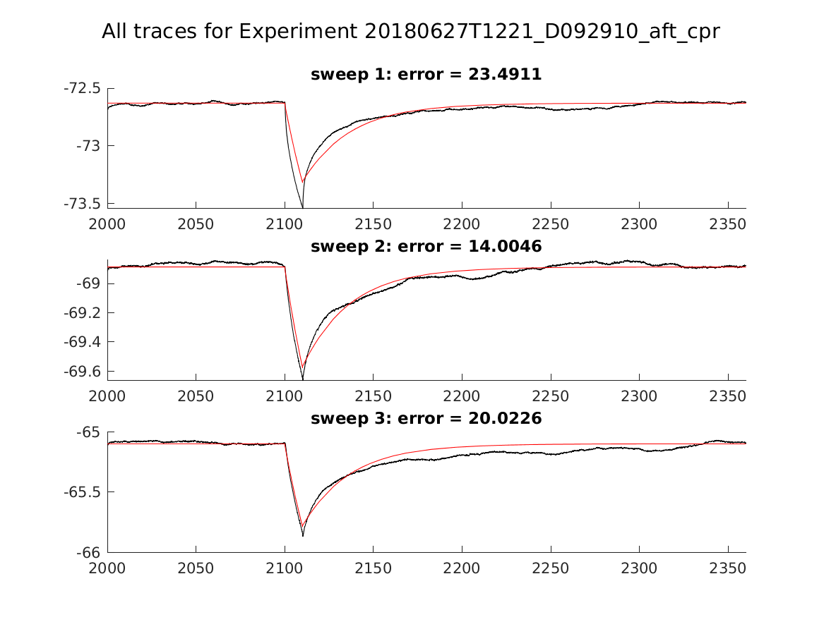 singleneuronfitting23_D092910_aft_cpr_alltraces_zoom.png