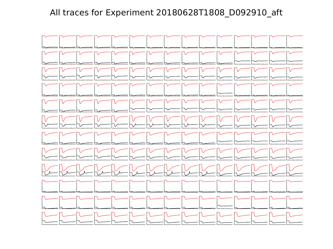 singleneuronfitting24_D092910_aft_alltraces_zoom.png