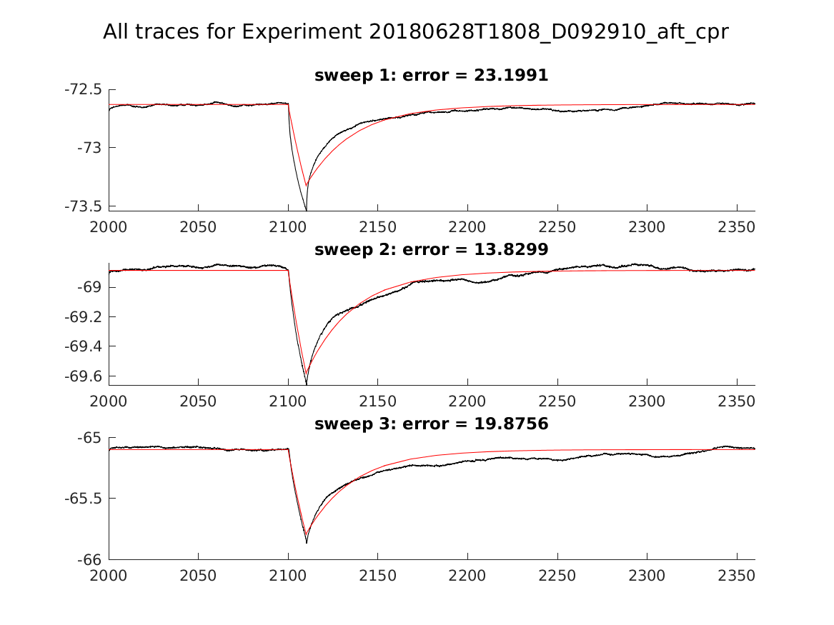 singleneuronfitting24_D092910_aft_cpr_alltraces_zoom.png