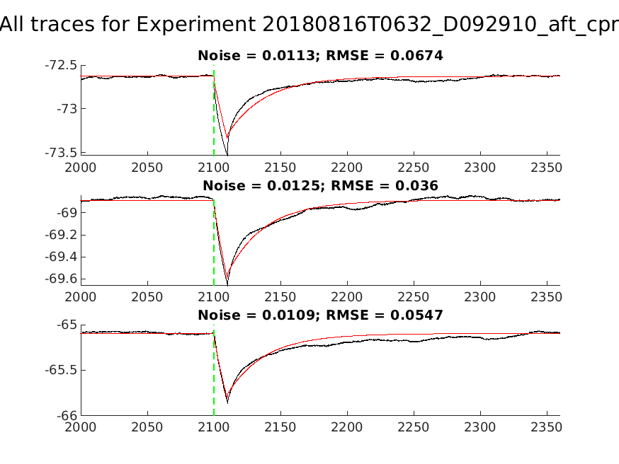 singleneuronfitting30_D092910_aft_cpr_alltraces_zoom.png