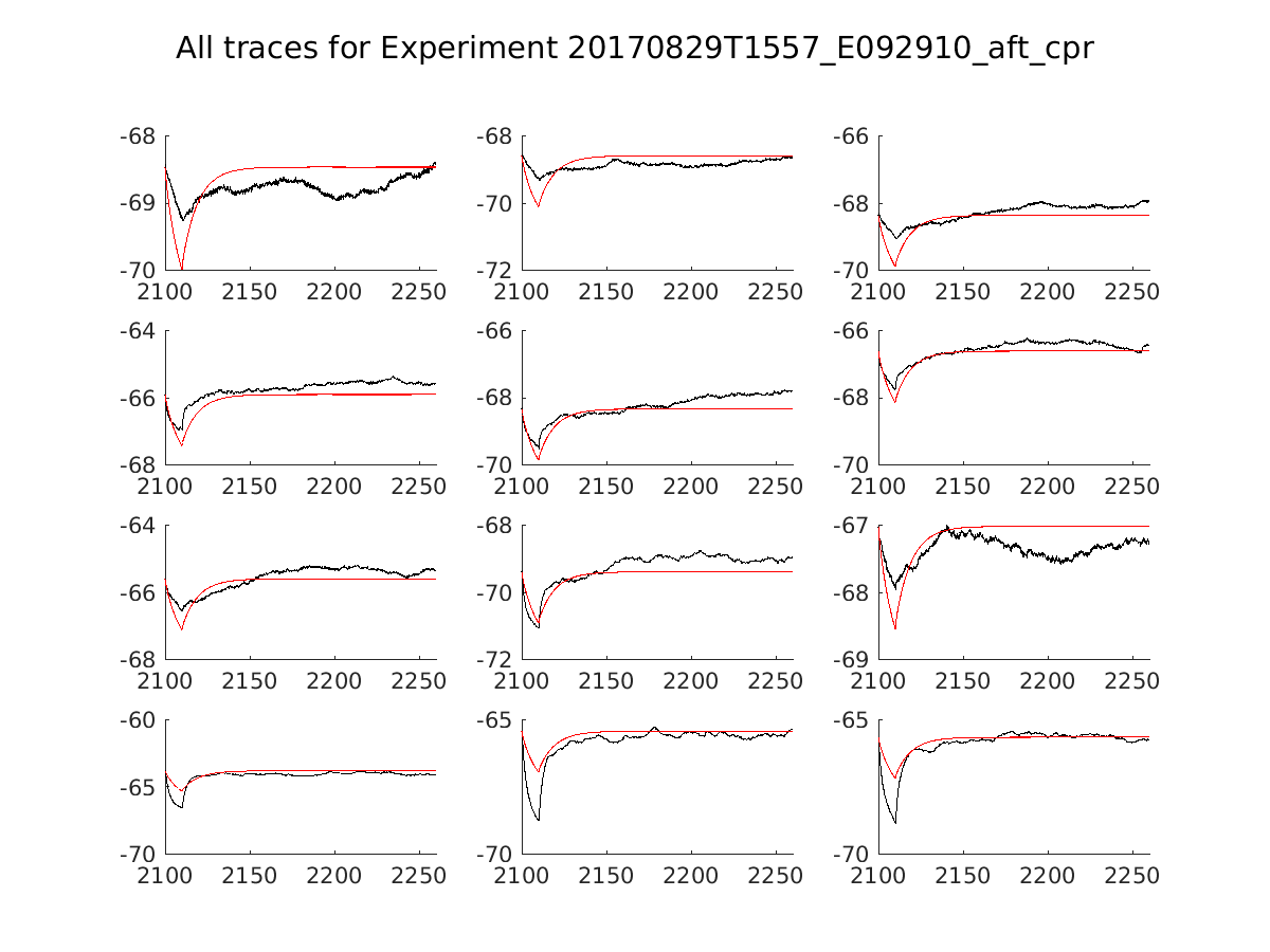 singleneuronfitting14_E092910_aft_cpr_alltraces_zoom.png