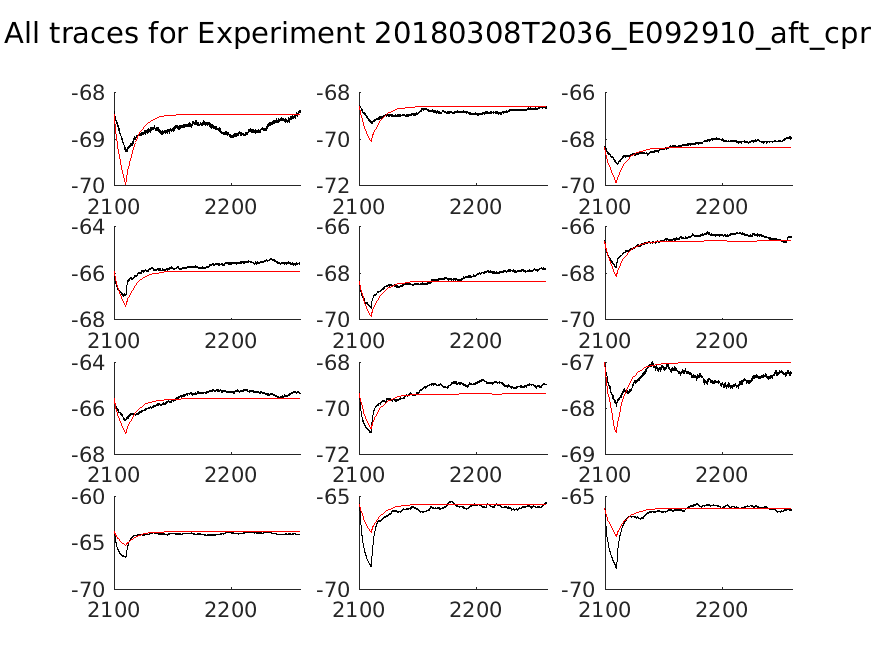 singleneuronfitting18_E092910_aft_cpr_alltraces_zoom.png