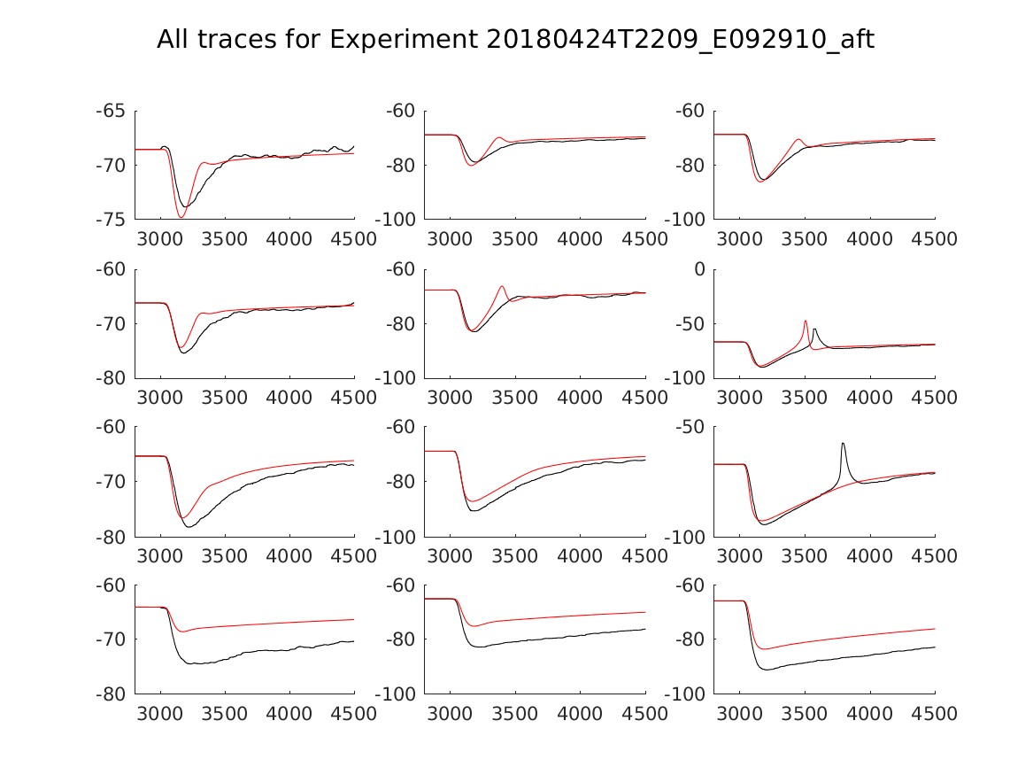 singleneuronfitting20_E092910_aft_alltraces_zoom.png