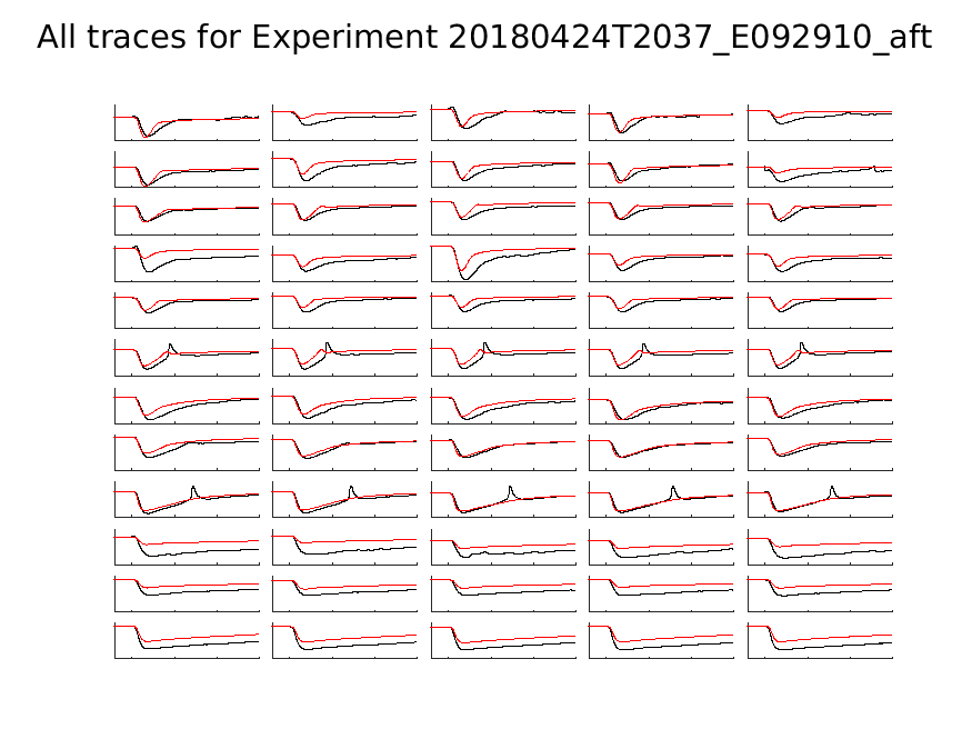 singleneuronfitting21_E092910_aft_alltraces_zoom.png