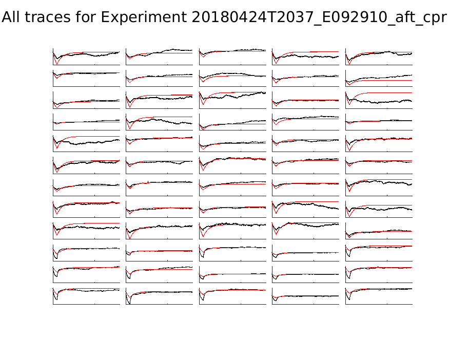 singleneuronfitting21_E092910_aft_cpr_alltraces_zoom.png