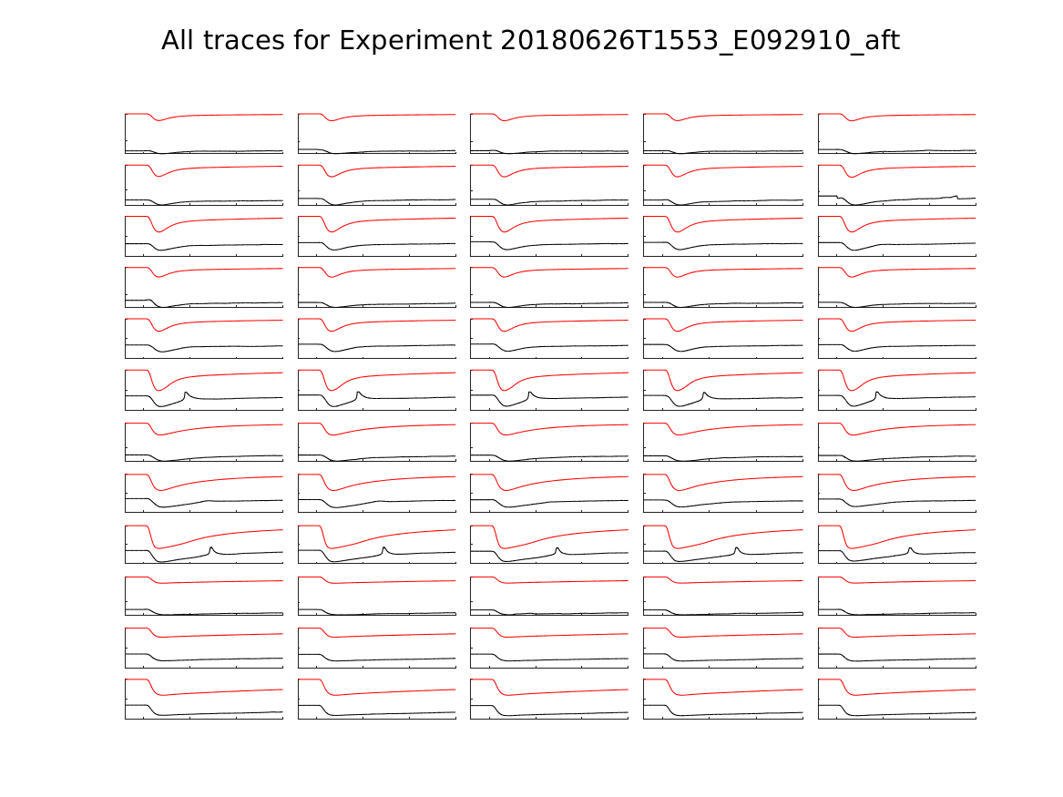 singleneuronfitting22_E092910_aft_alltraces_zoom.png