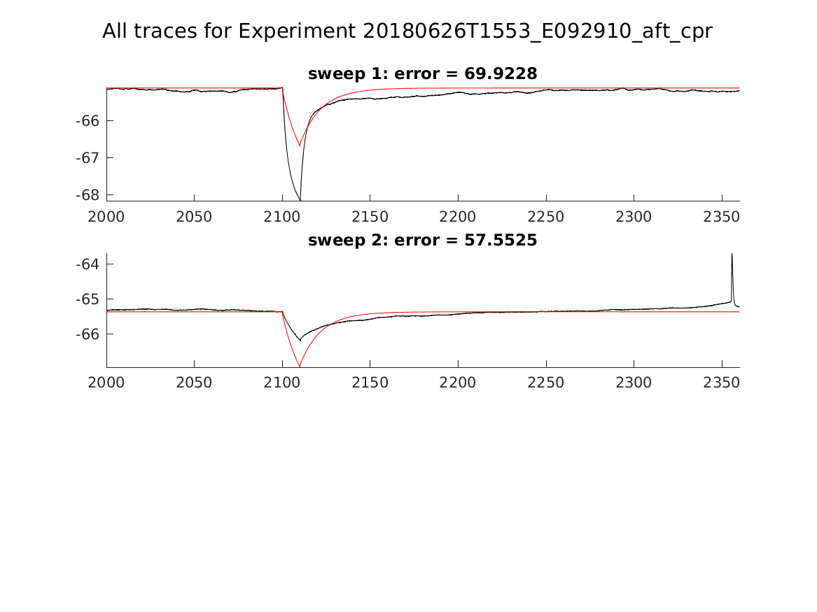 singleneuronfitting22_E092910_aft_cpr_alltraces_zoom.png