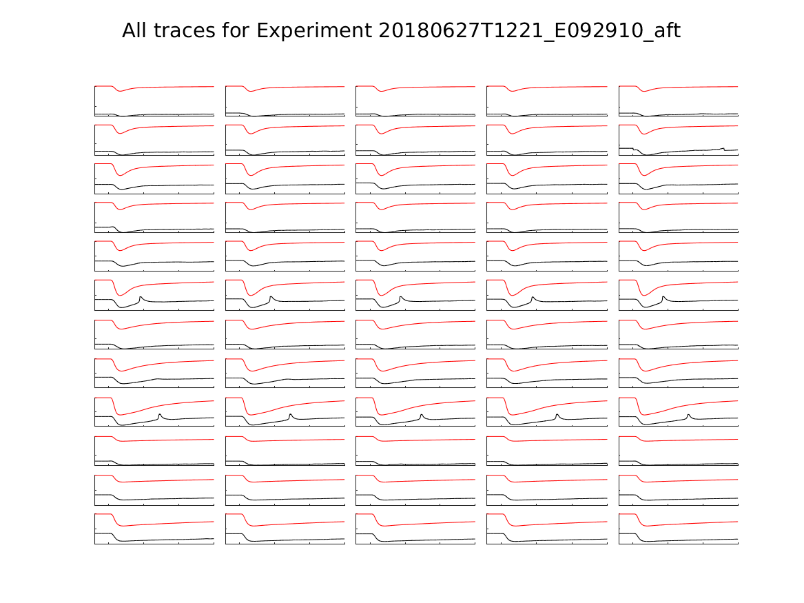 singleneuronfitting23_E092910_aft_alltraces_zoom.png