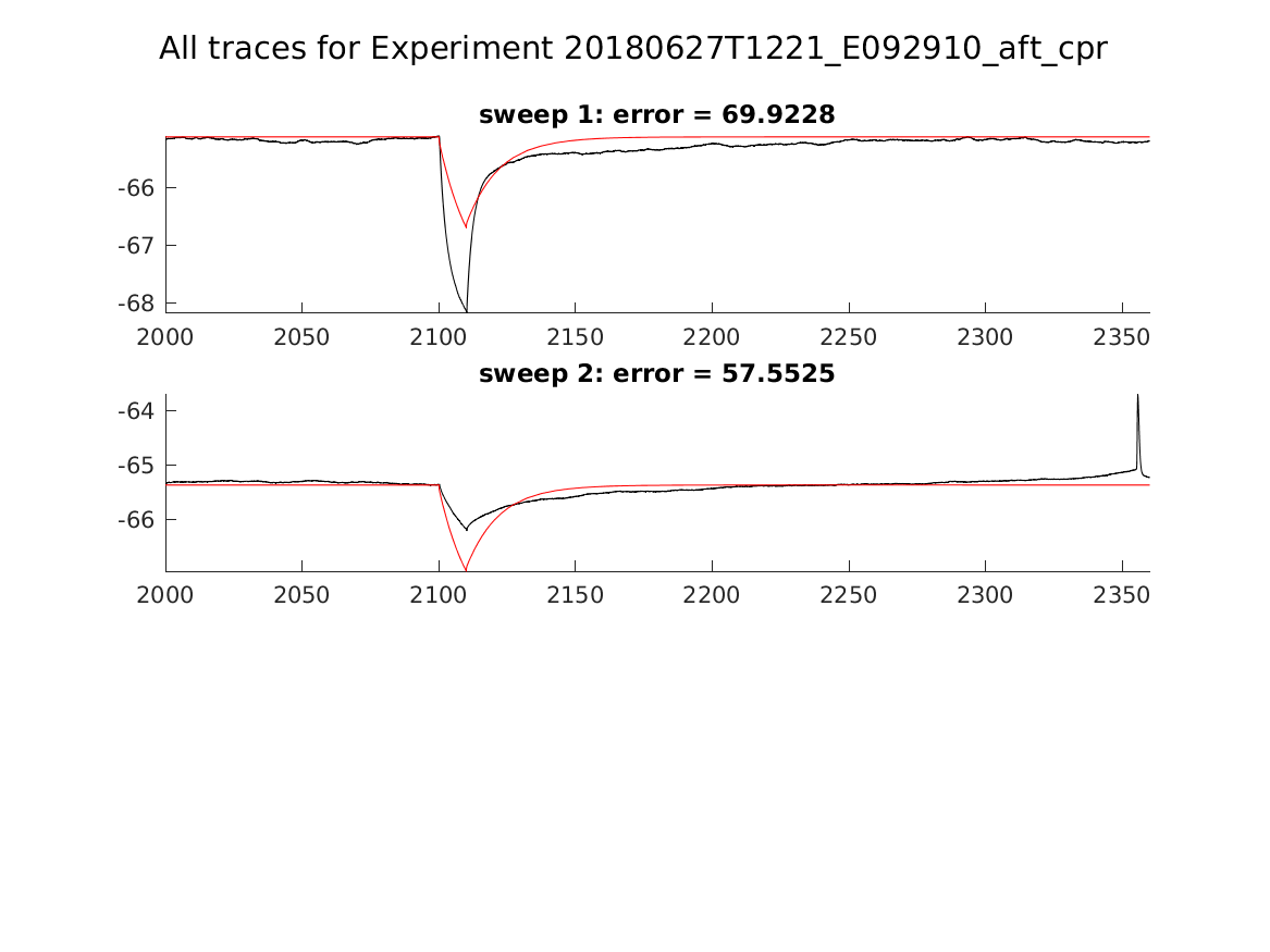 singleneuronfitting23_E092910_aft_cpr_alltraces_zoom.png