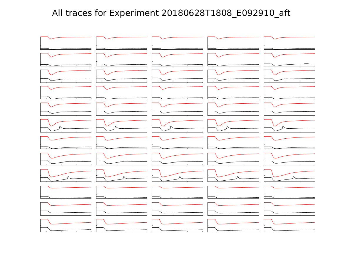 singleneuronfitting24_E092910_aft_alltraces_zoom.png