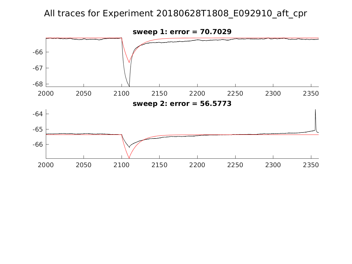 singleneuronfitting24_E092910_aft_cpr_alltraces_zoom.png