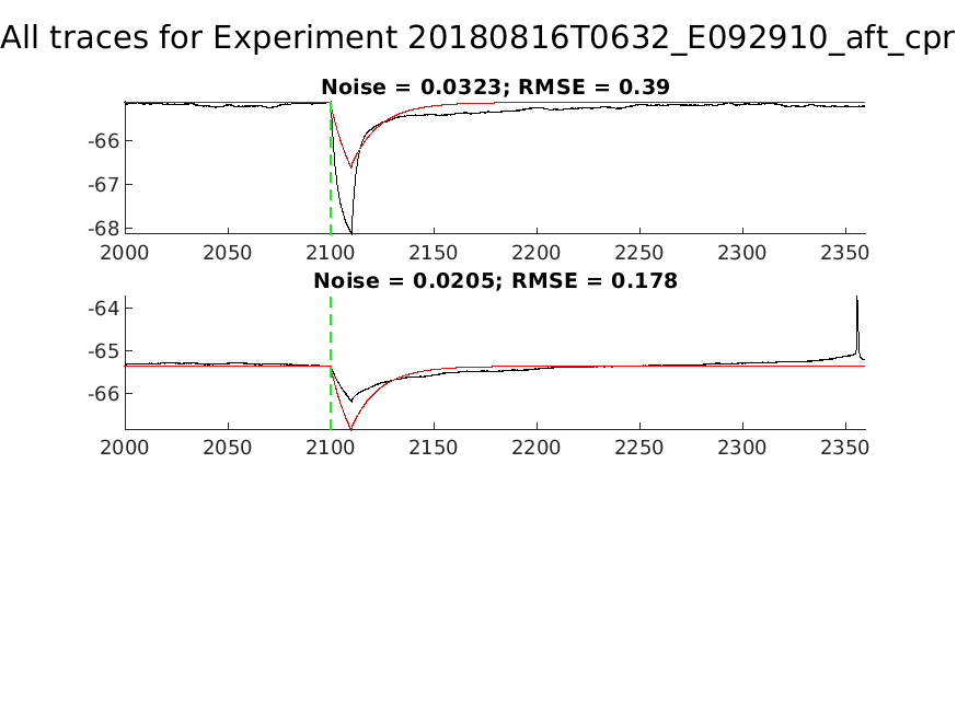 singleneuronfitting30_E092910_aft_cpr_alltraces_zoom.png