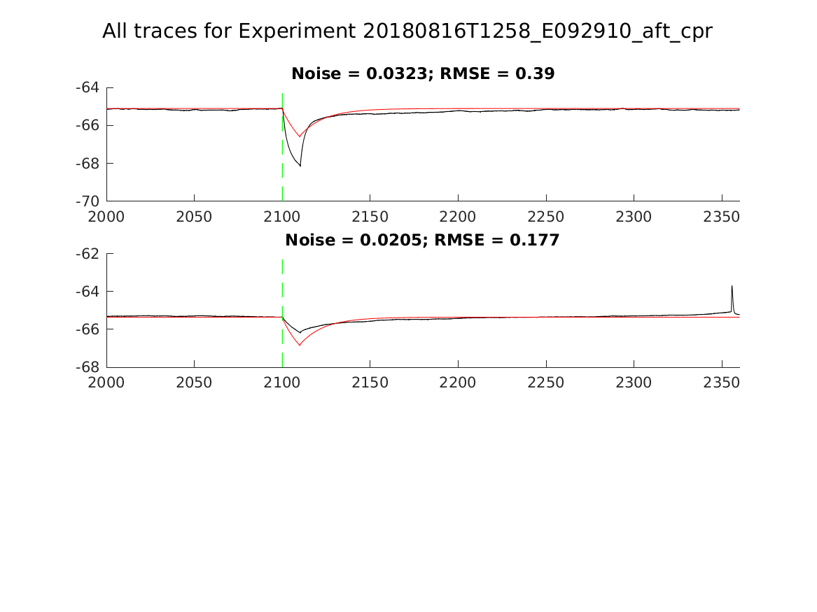 singleneuronfitting31_E092910_aft_cpr_alltraces_zoom.png