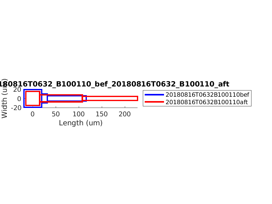 geometry_singleneuronfitting30_B100110_bef_aft.png