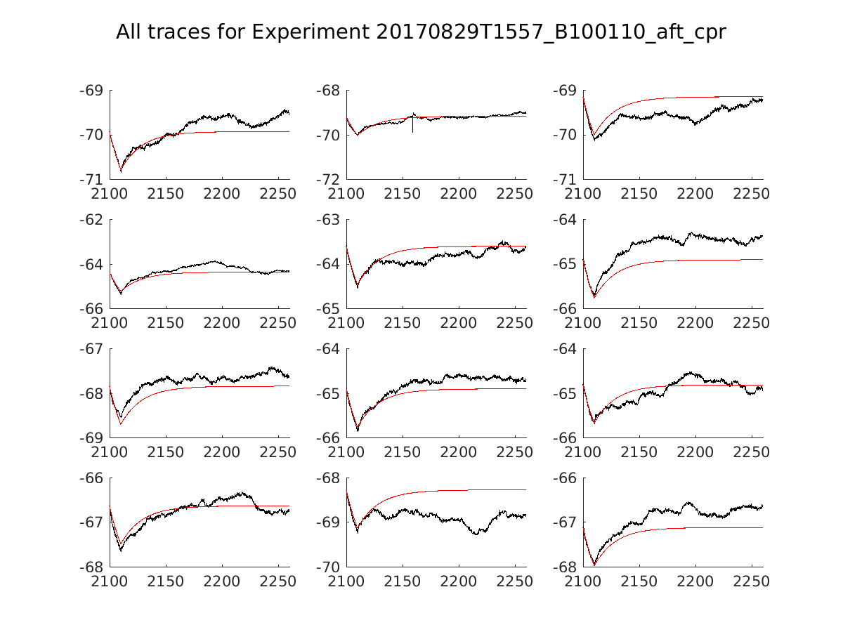 singleneuronfitting14_B100110_aft_cpr_alltraces_zoom.png