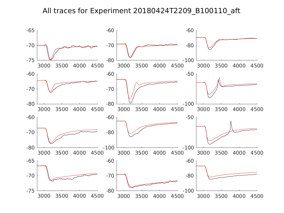 singleneuronfitting20_B100110_aft_alltraces_zoom.png