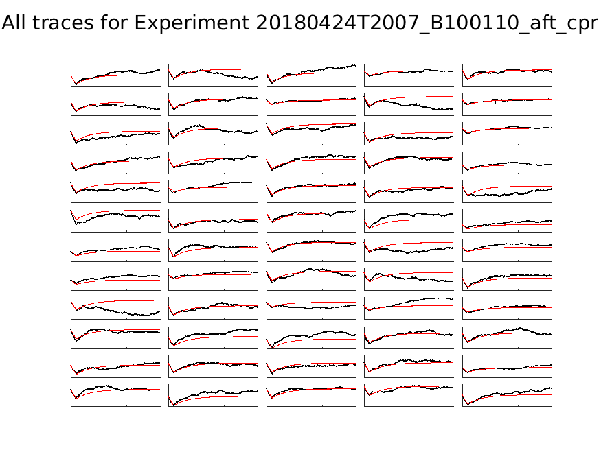 singleneuronfitting21_B100110_aft_cpr_alltraces_zoom.png