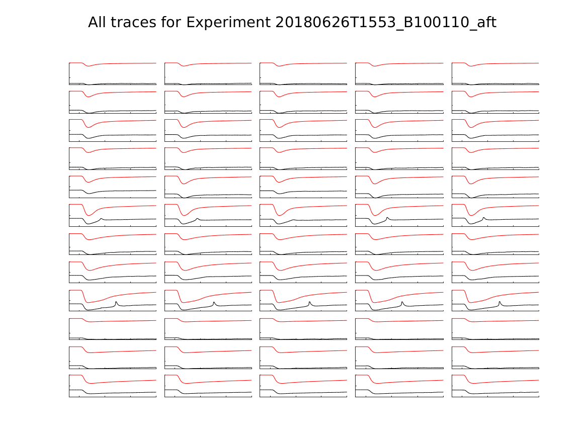 singleneuronfitting22_B100110_aft_alltraces_zoom.png