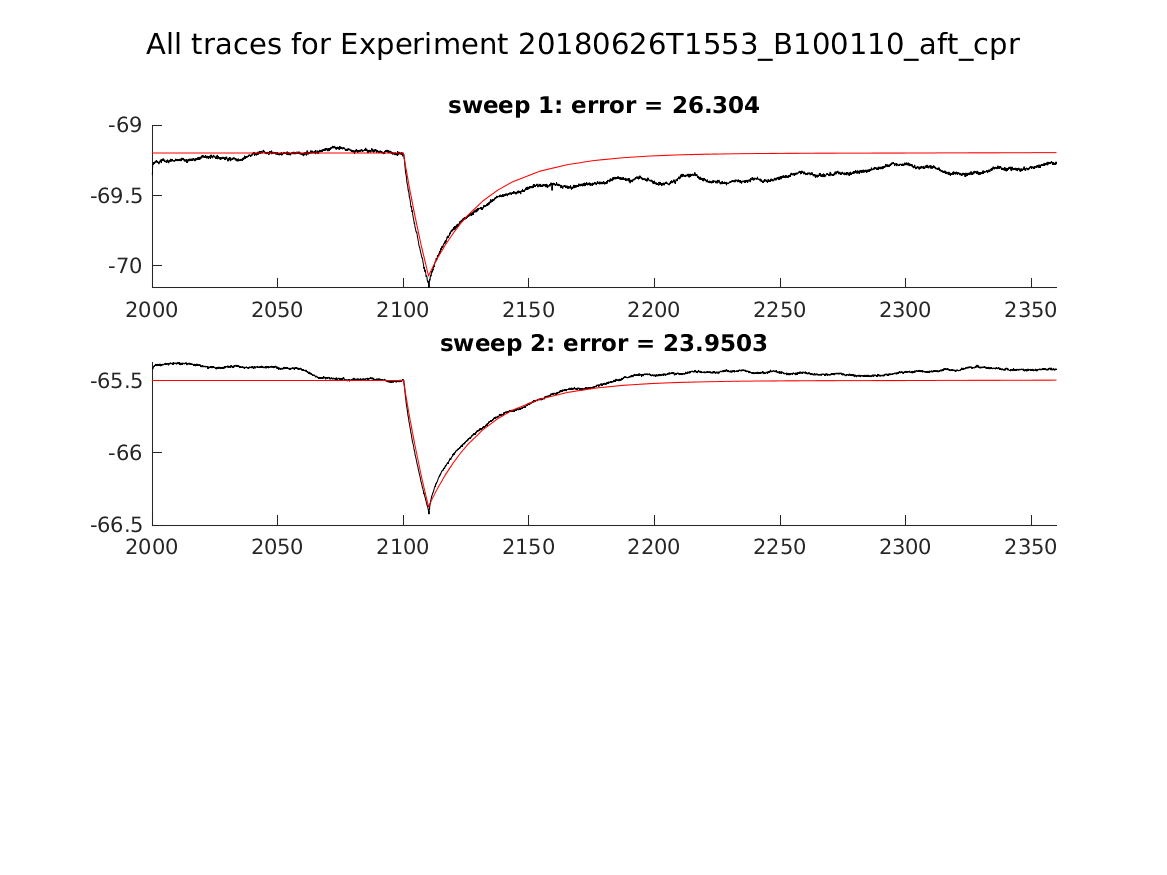 singleneuronfitting22_B100110_aft_cpr_alltraces_zoom.png