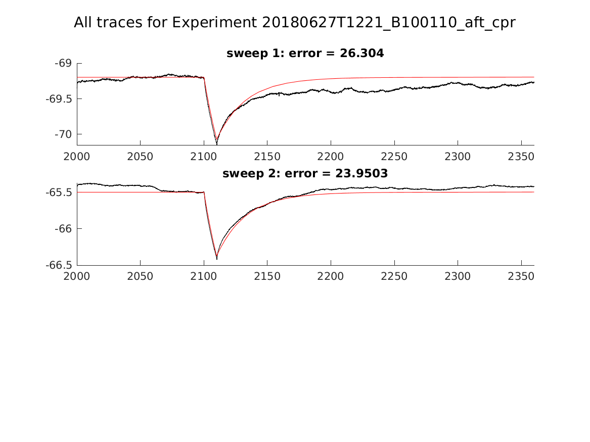 singleneuronfitting23_B100110_aft_cpr_alltraces_zoom.png