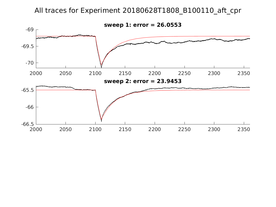 singleneuronfitting24_B100110_aft_cpr_alltraces_zoom.png