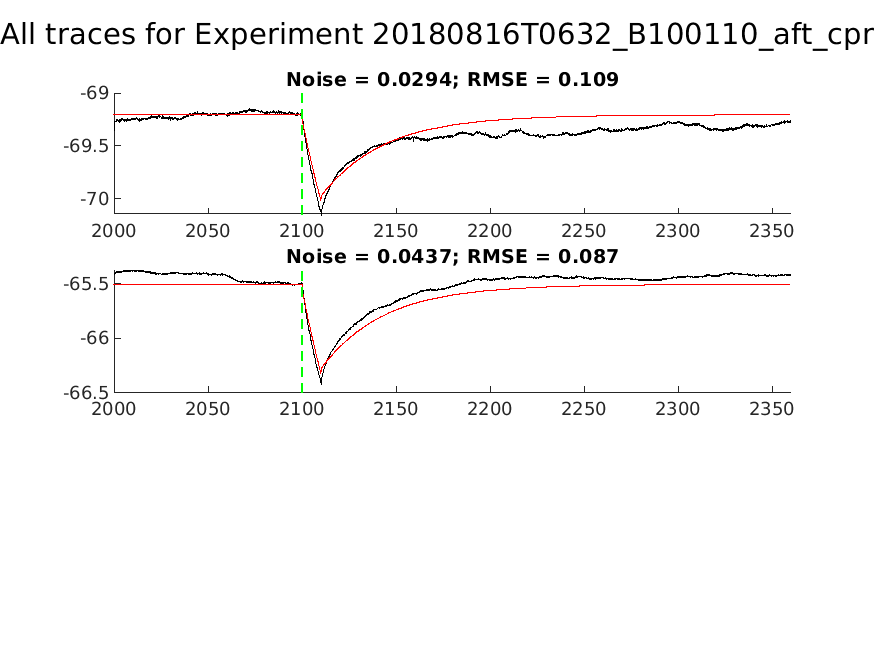 singleneuronfitting30_B100110_aft_cpr_alltraces_zoom.png