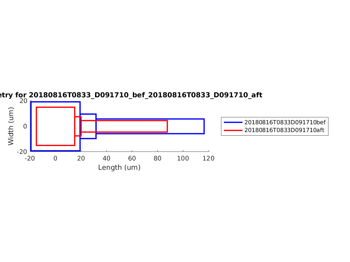 geometry_singleneuronfitting31_D091710_bef_aft.png