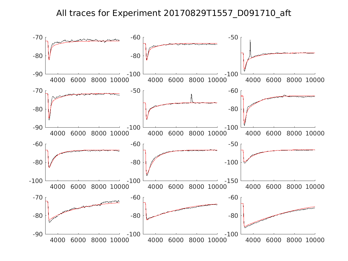 singleneuronfitting14_D091710_aft_alltraces_zoom.png