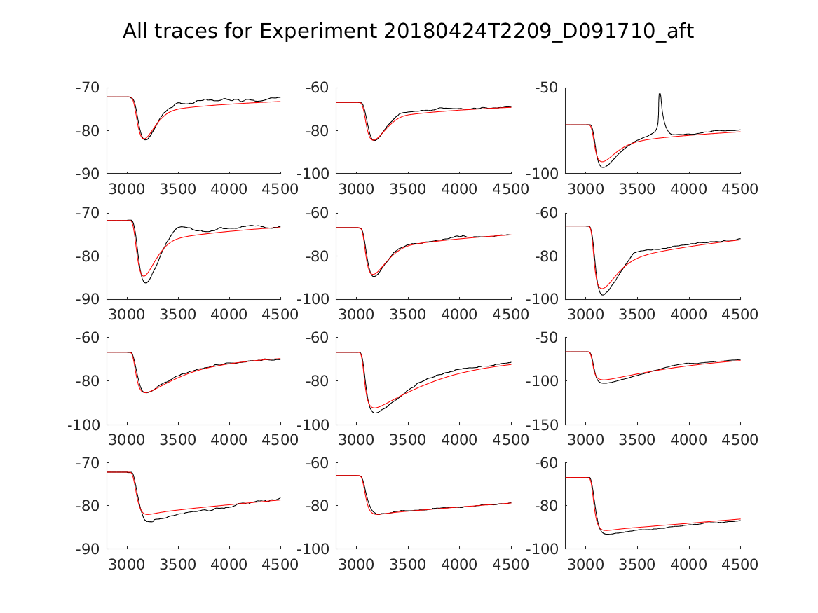 singleneuronfitting20_D091710_aft_alltraces_zoom.png