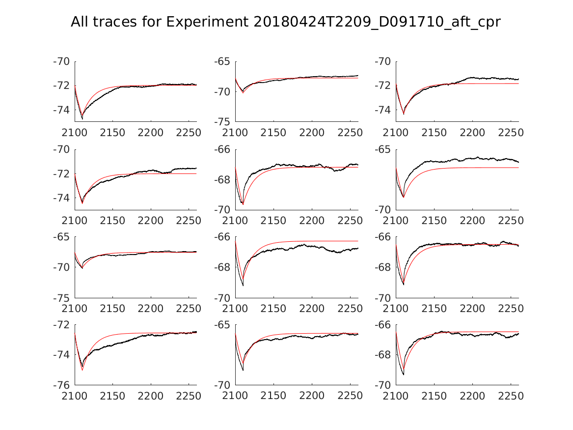 singleneuronfitting20_D091710_aft_cpr_alltraces_zoom.png