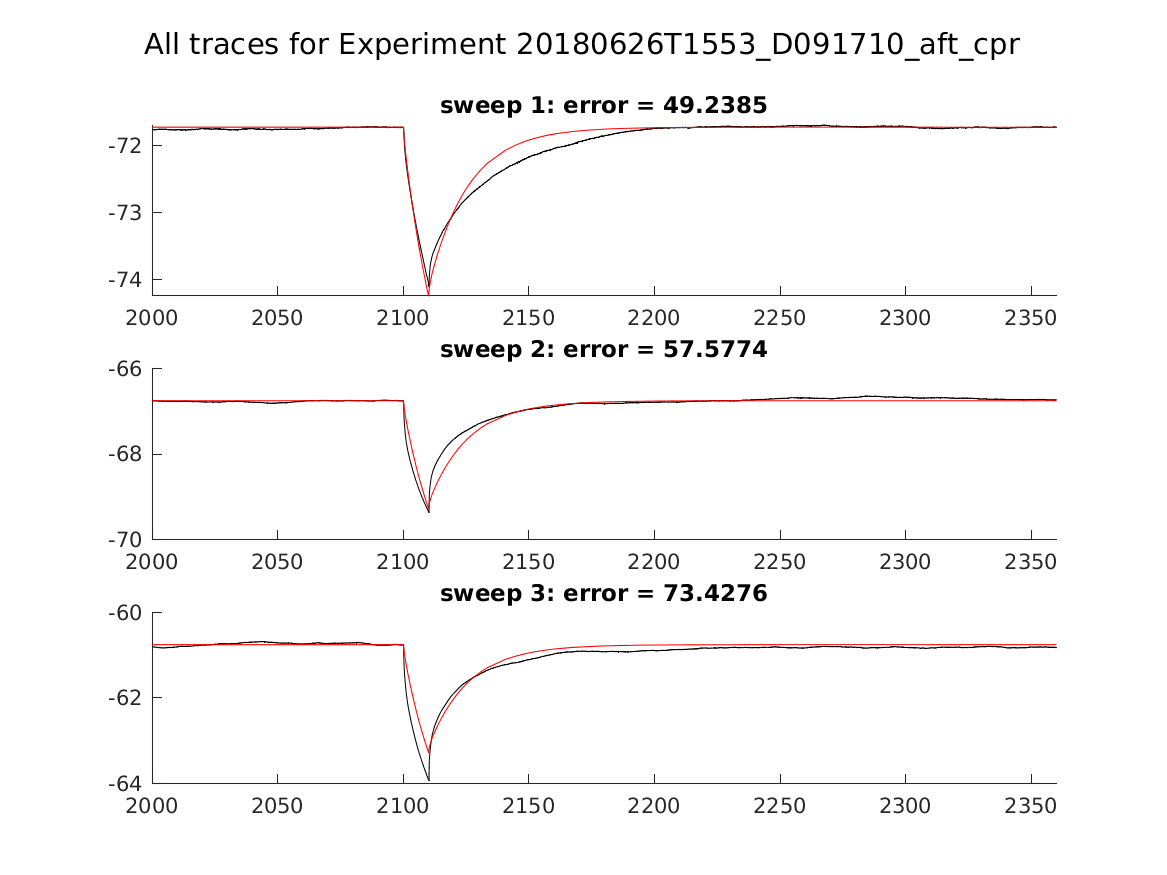 singleneuronfitting22_D091710_aft_cpr_alltraces_zoom.png