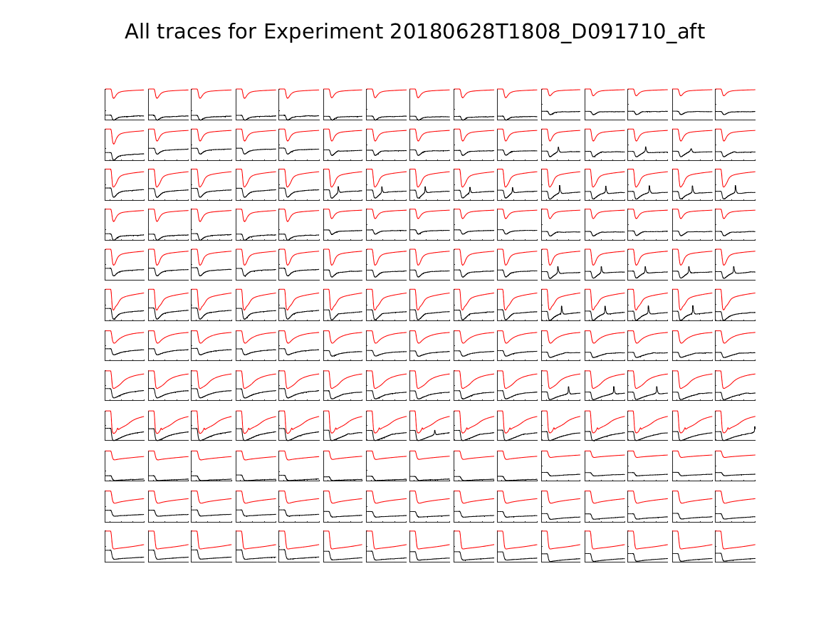 singleneuronfitting24_D091710_aft_alltraces_zoom.png