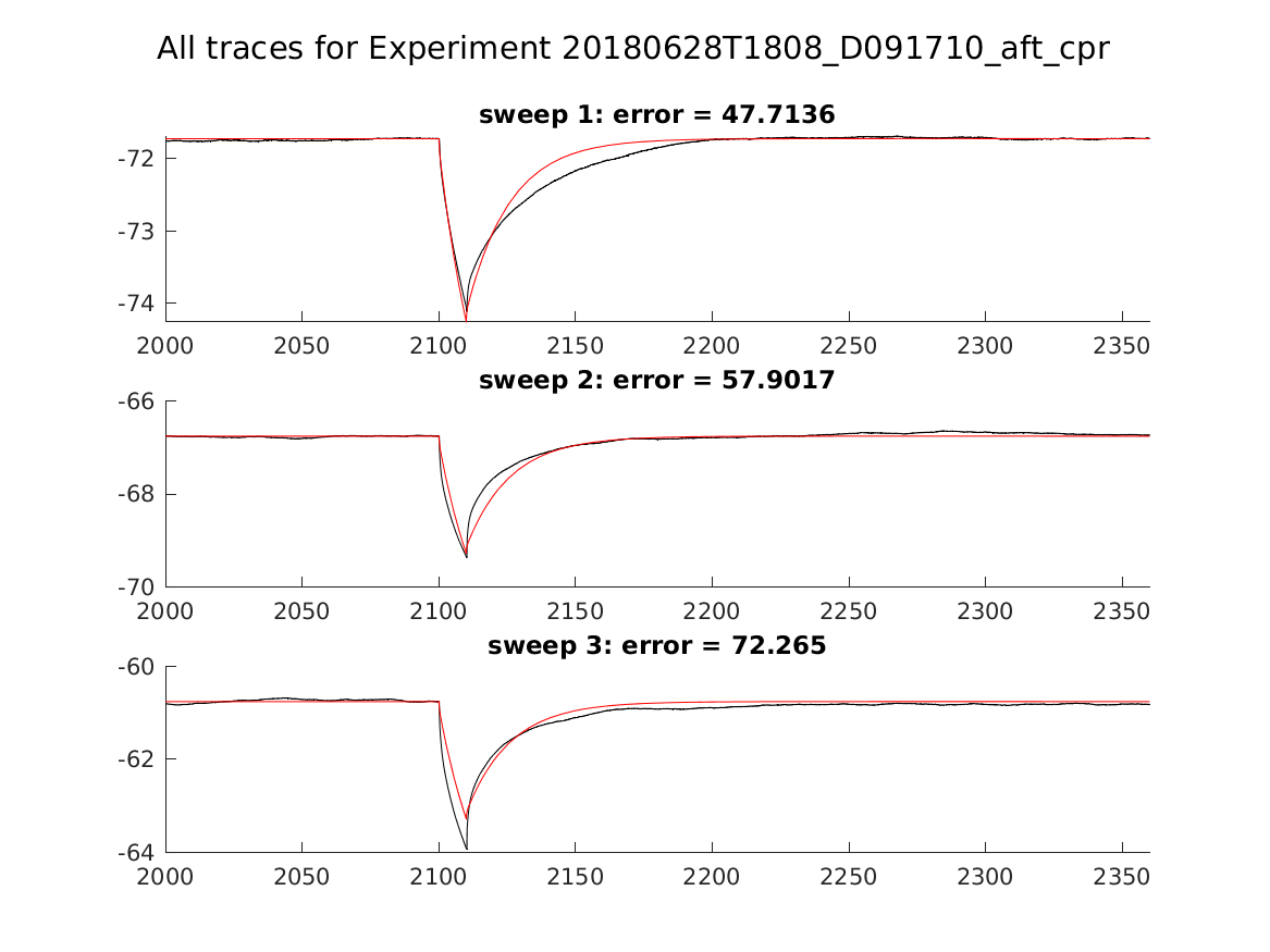 singleneuronfitting24_D091710_aft_cpr_alltraces_zoom.png