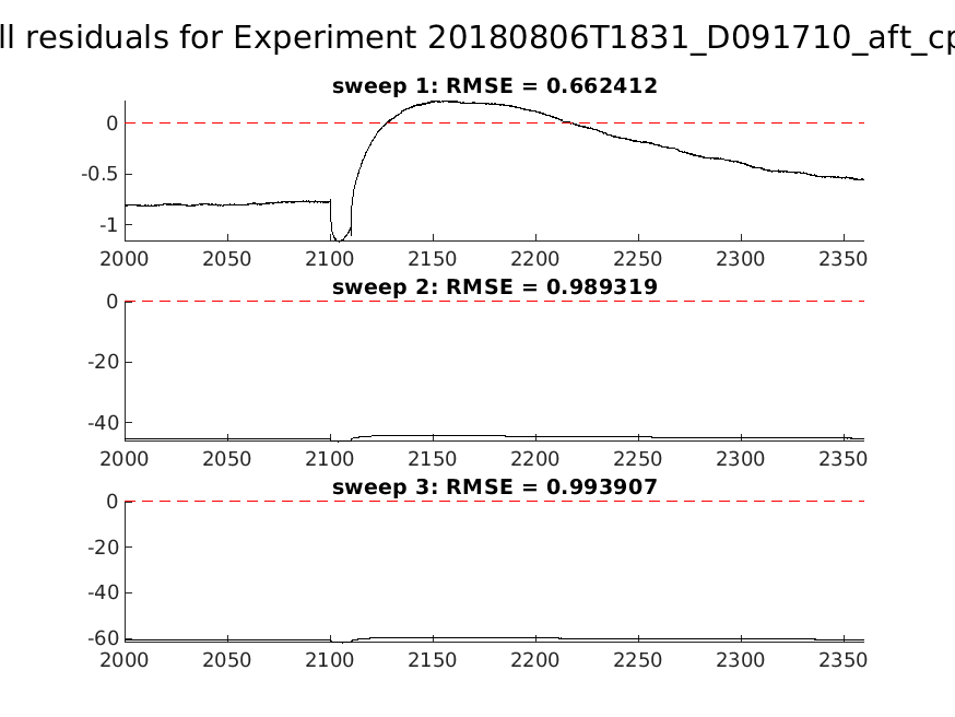 singleneuronfitting25-1_D091710_aft_cpr_alltraces_residuals.png