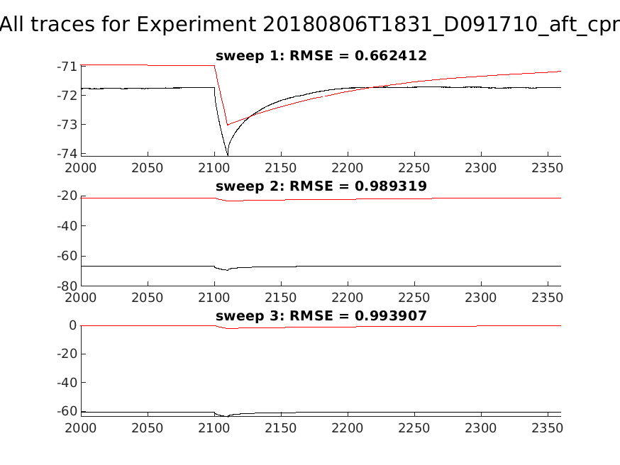 singleneuronfitting25-1_D091710_aft_cpr_alltraces_zoom.png