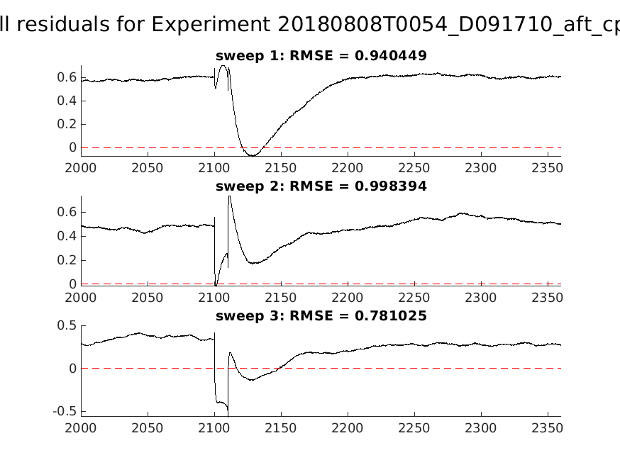 singleneuronfitting25-2_D091710_aft_cpr_alltraces_residuals.png