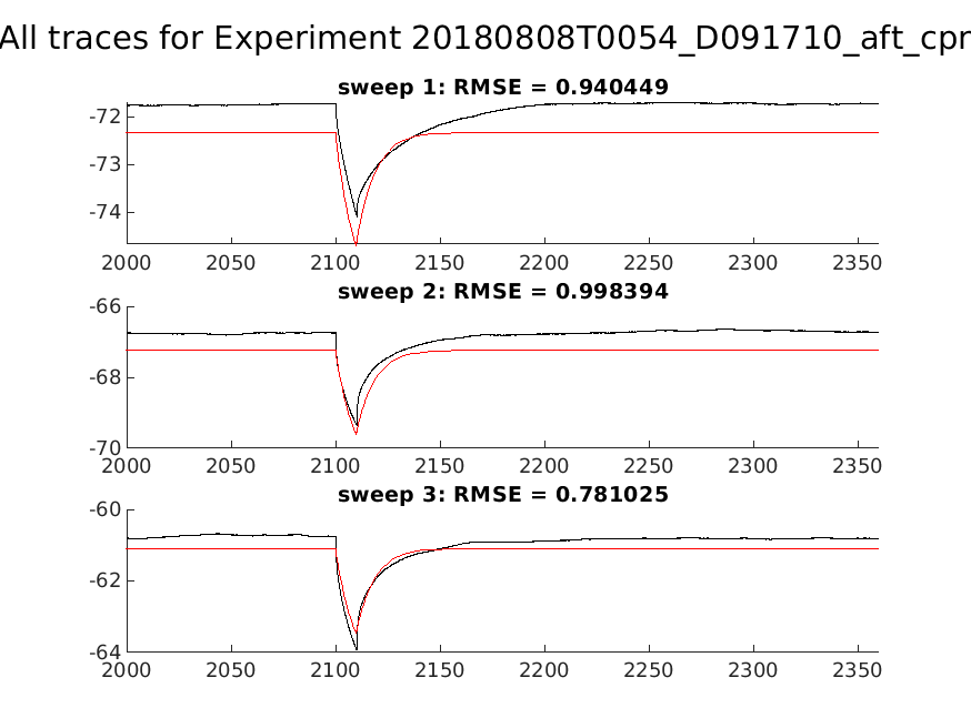 singleneuronfitting25-2_D091710_aft_cpr_alltraces_zoom.png