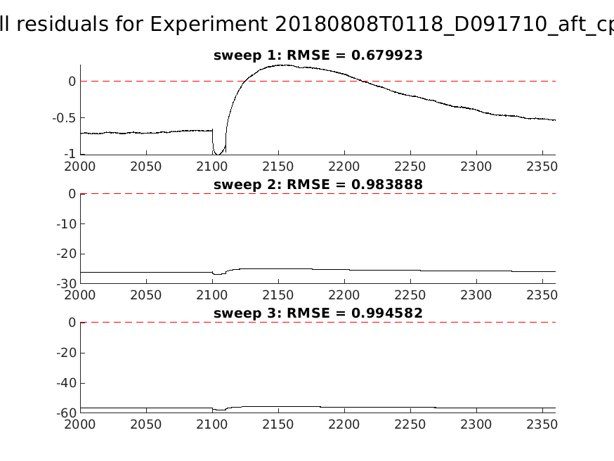 singleneuronfitting25-3_D091710_aft_cpr_alltraces_residuals.png