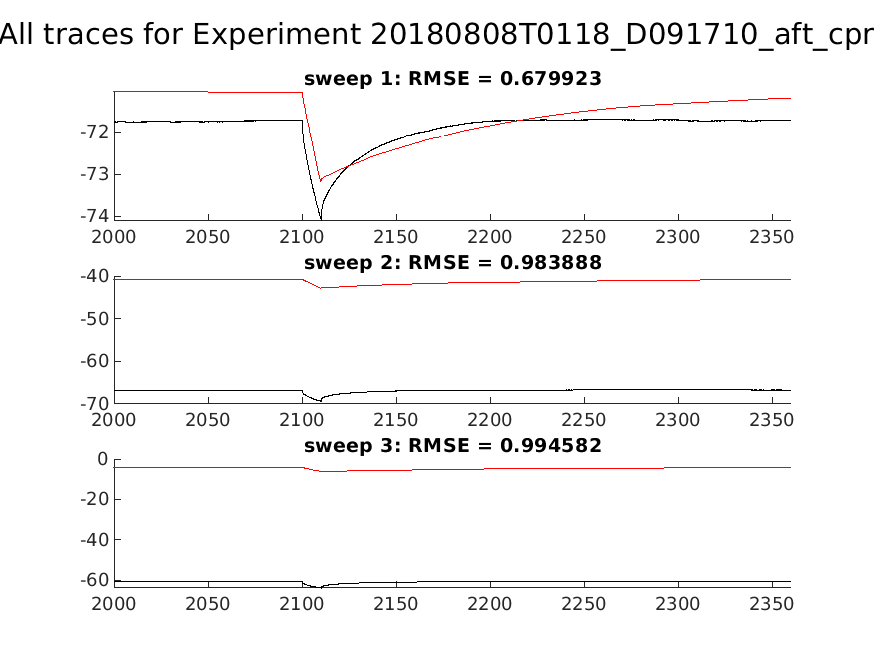 singleneuronfitting25-3_D091710_aft_cpr_alltraces_zoom.png