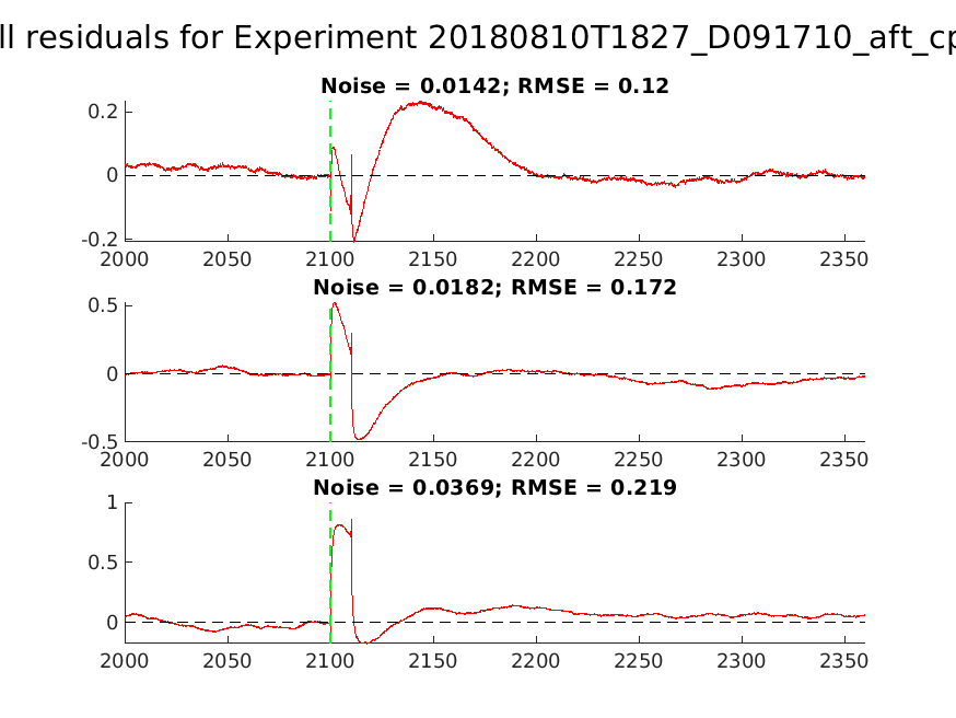 singleneuronfitting27-1_D091710_aft_cpr_alltraces_residuals.png