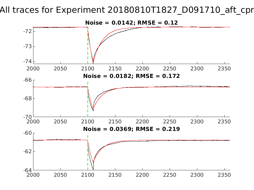 singleneuronfitting27-1_D091710_aft_cpr_alltraces_zoom.png